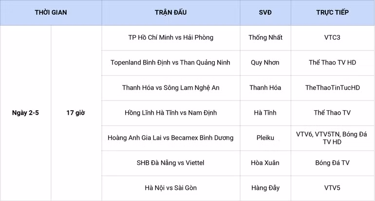 Lịch thi đấu vòng 12 V-League: -0