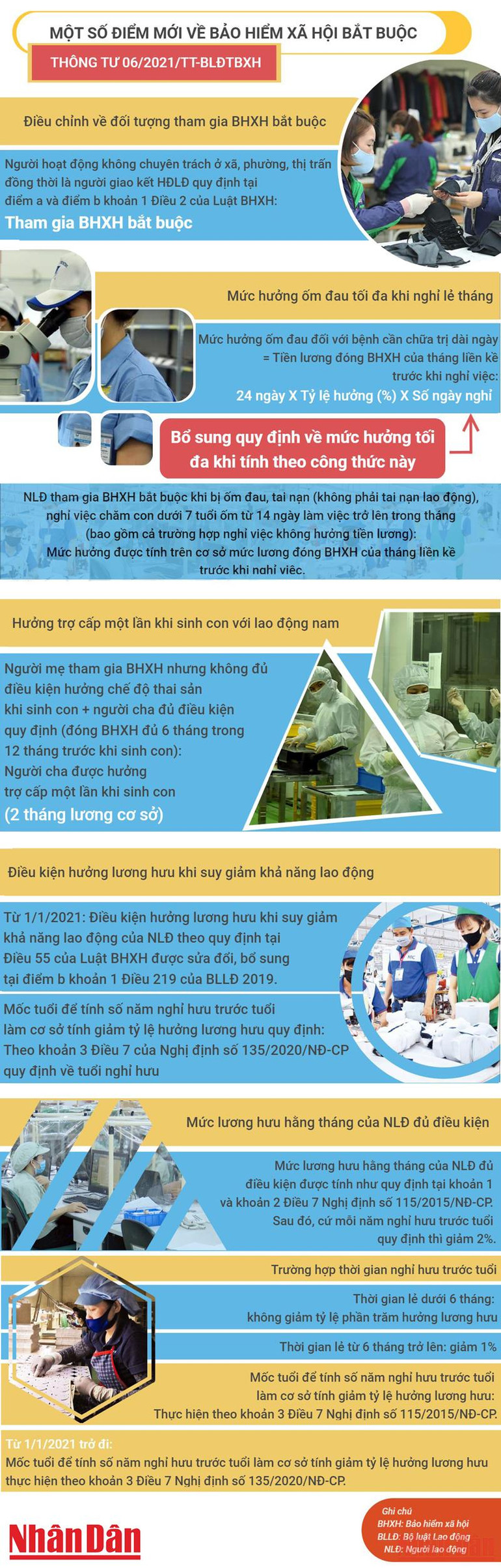 [Infographic] Một số điểm mới về bảo hiểm xã hội bắt buộc -0