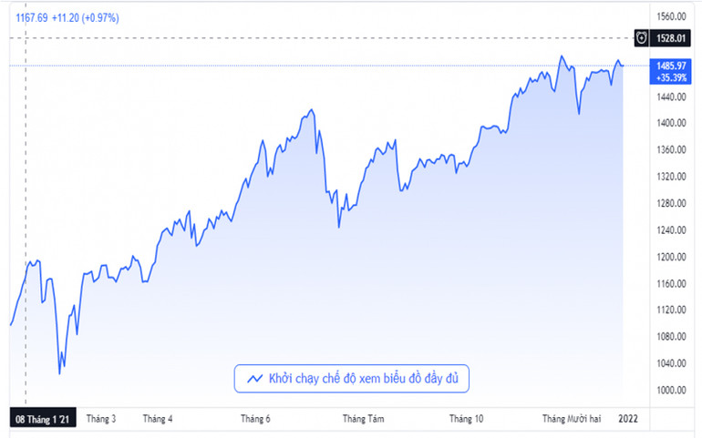 Bình thường hay bất thường -0
