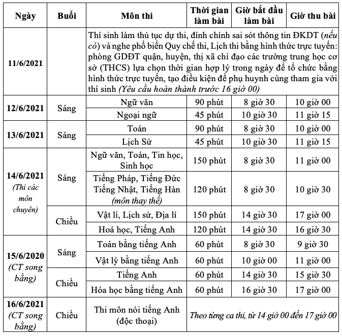 Hà Nội điều chỉnh lịch thi, thời gian làm bài thi vào lớp 10 -0
