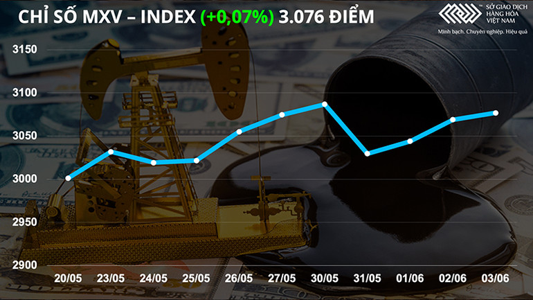 Hoạt động xuất khẩu ở biển Đen được nối lại, thị trường nông sản đỏ lửa -0