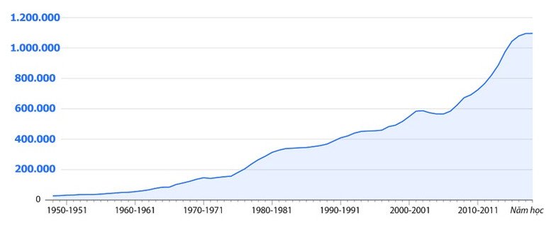 Bộ Ngoại giao Mỹ trấn an hơn một triệu sinh viên nước ngoài -0