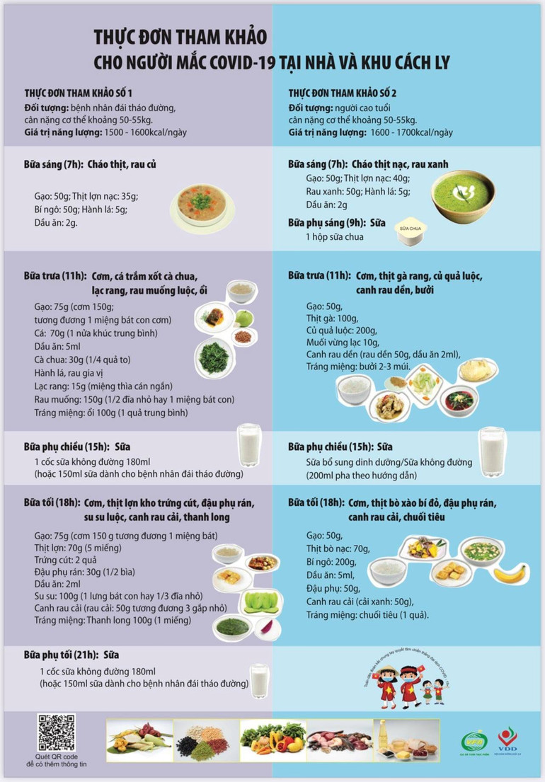 Khuyến cáo về dinh dưỡng tại nhà và khu cách ly cho người mắc Covid-19 -1
