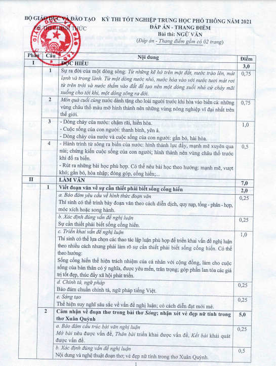 Bộ Giáo dục và Đào tạo công bố đáp án, thang điểm môn Ngữ văn -0