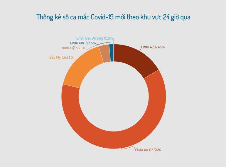 New Zealand thận trọng mở cửa biên giới, các nước châu Âu siết chặt phòng dịch -0