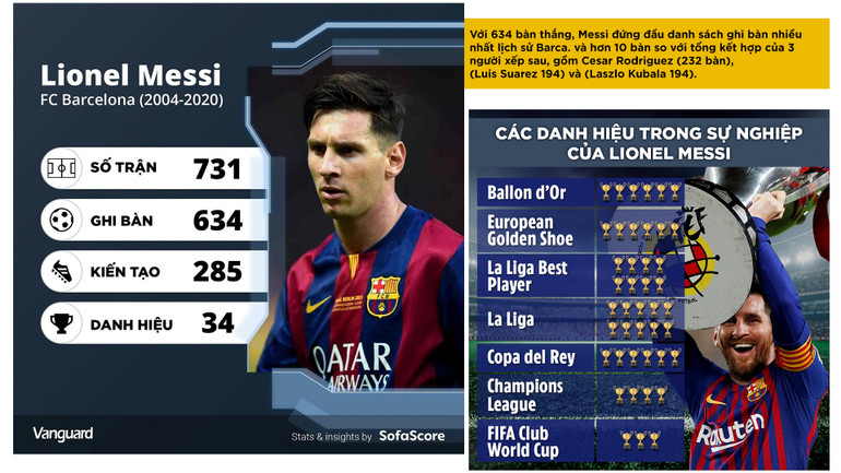 Không gì là mãi mãi, và Messi chia tay Barca -0