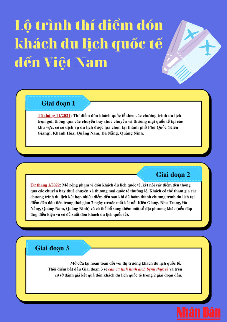 Lộ trình thí điểm đón khách du lịch quốc tế theo 3 giai đoạn -0