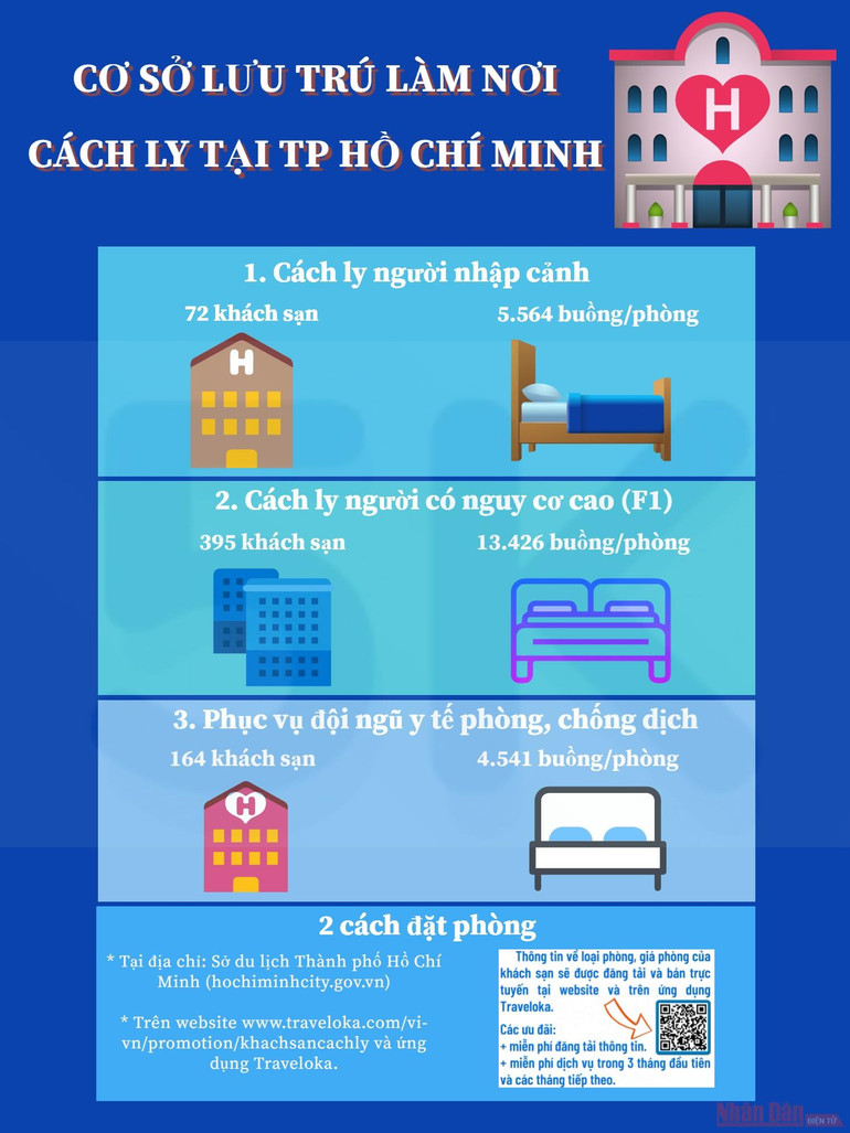 Người dân TP Hồ Chí Minh có thể cách ly tại khách sạn -0