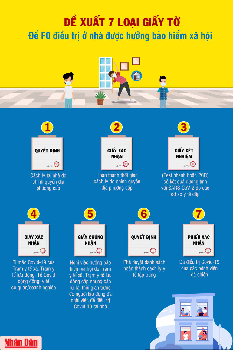 7 loại giấy tờ Bộ Y tế đề xuất để F0 điều trị ở nhà được hưởng bảo hiểm xã hội -0