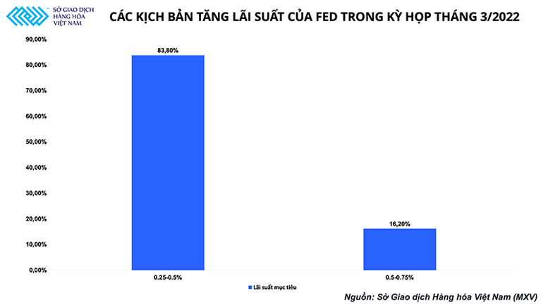 Áp lực từ Cục Dự trữ Liên bang Mỹ vẫn chưa buông tha thị trường kim loại quý -0