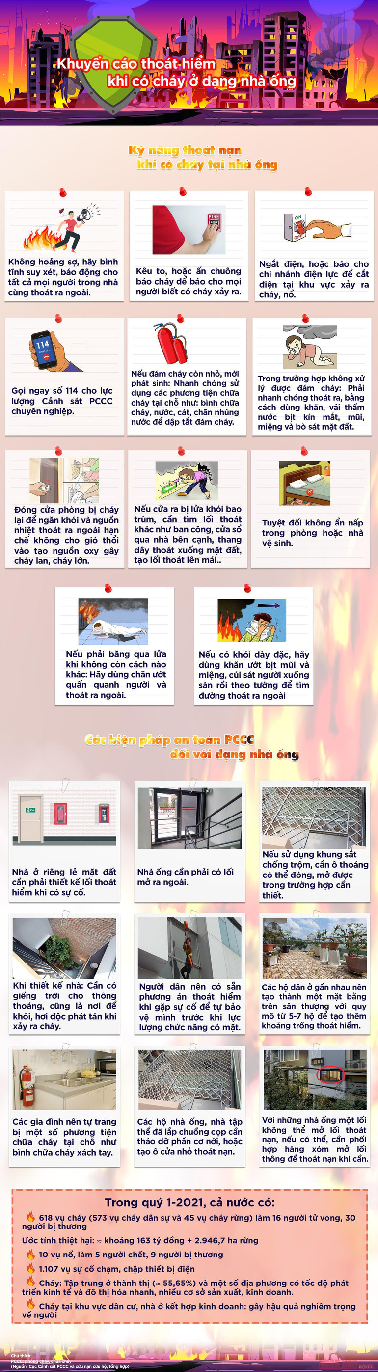 [Infographic] Khuyến cáo thoát hiểm khi có cháy ở dạng nhà ống -0