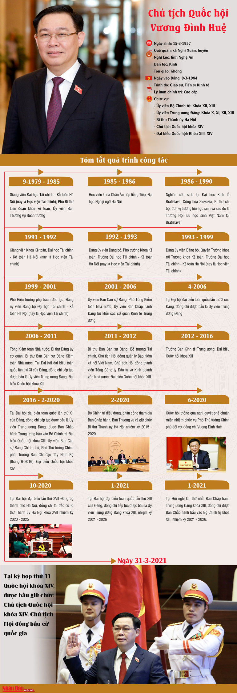 Chủ tịch Quốc hội Vương Đình Huệ -0