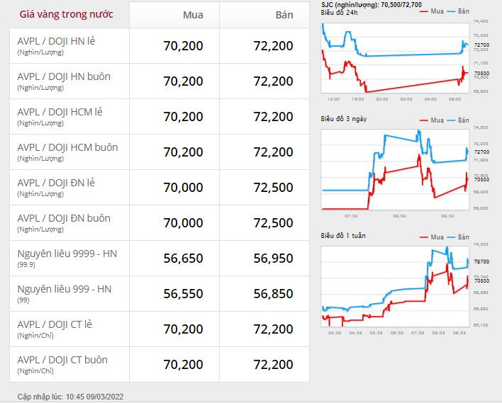Giá vàng thế giới tiến sát mốc cao nhất mọi thời đại -0