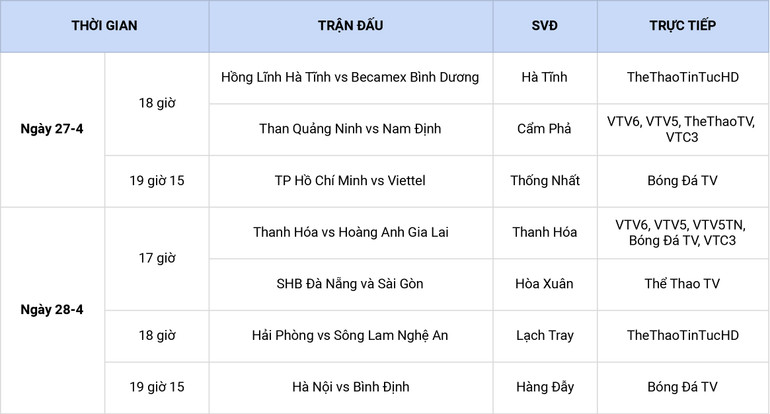 Lịch thi đấu vòng 11 V-League: Thanh Hóa tiếp đón HAGL -0