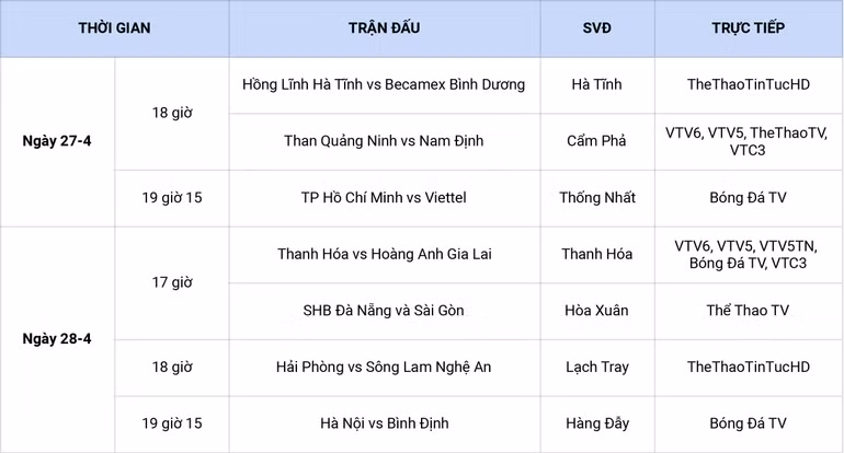 Lịch thi đấu vòng 11 V-League: Thanh Hóa tiếp đón HAGL -0