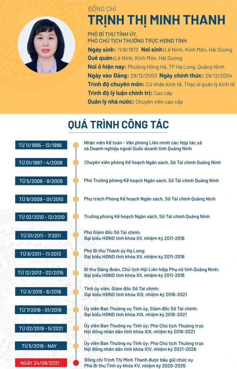 Quá trình công tác của đồng chí Trịnh Thị Minh Thanh (Nguồn: Báo Quảng Ninh) Quảng Ninh có tân Phó Bí thư Tỉnh ủy -0