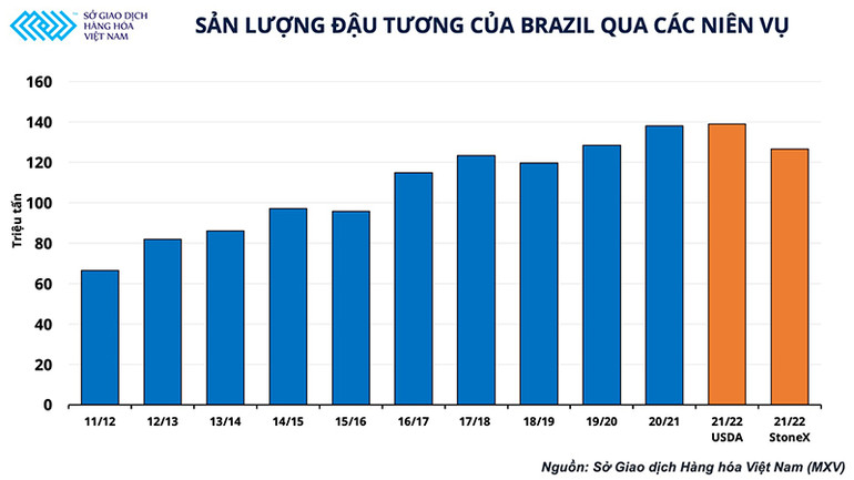 Giá heo hơi mới cải thiện, giá nguyên liệu lại đua nhau lập đỉnh -0