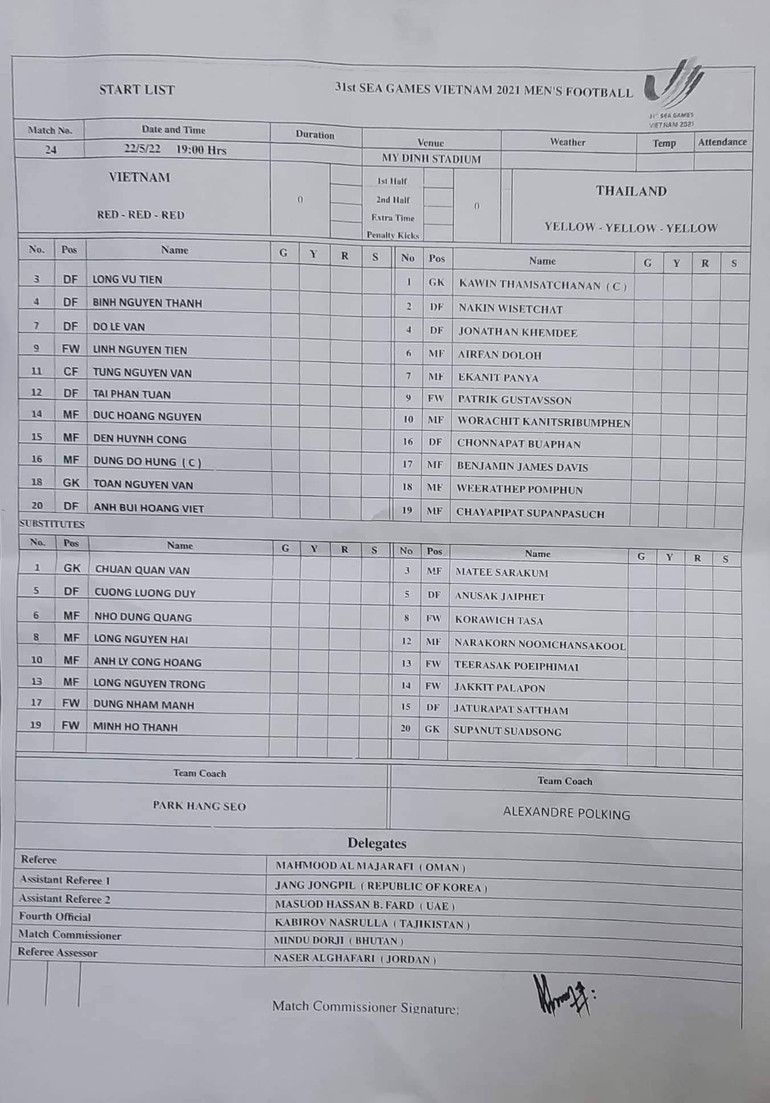 U23 Việt Nam giành Huy chương Vàng bóng đá nam SEA Games 31 ảnh 32 Danh sách thi đấu chính thức -0
