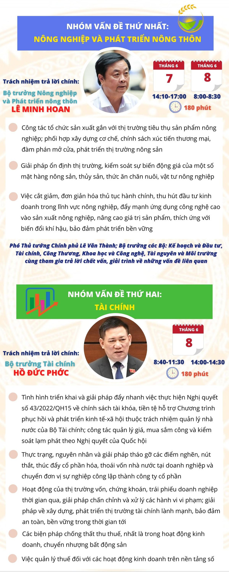 [Infographic] Chất vấn 4 nhóm vấn đề “nóng” tại Kỳ họp thứ ba, Quốc hội khóa XV -0