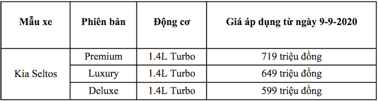 THACO chính thức xuất xưởng dòng xe KIA Seltos ảnh 2 THACO chính thức xuất xưởng dòng xe KIA Seltos -0