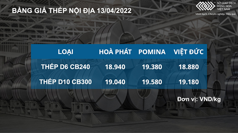 Giá dầu thô đảo chiều tăng 6%, kim loại cơ bản hút dòng tiền -0