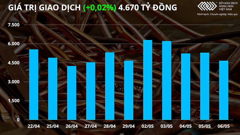 Thị trường dầu thô và kim loại diễn biến trái chiều trong tuần qua -0