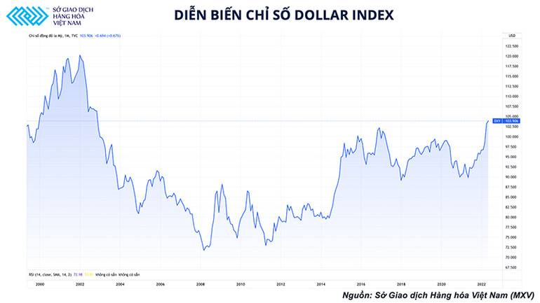 Những bất ổn trên thị trường dầu đang tác động mạnh tới kinh tế thế giới -0