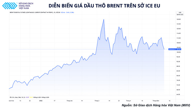 Những bất ổn trên thị trường dầu đang tác động mạnh tới kinh tế thế giới -0