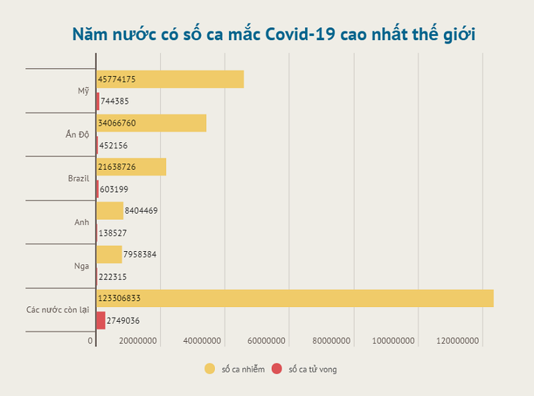 Tỷ lệ miễn dịch cộng đồng tại Nga đạt 45% -0
