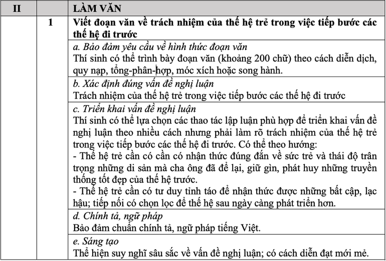 “Vẻ đẹp của tuổi trẻ”, “Chiếc thuyền ngoài xa” vào đề thi Ngữ văn -0