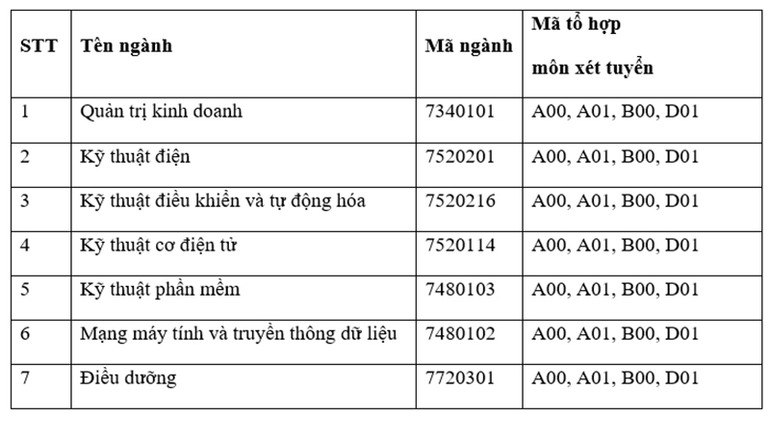 Đại học Quốc tế Miền đông tuyển sinh năm học mới 2021 -0