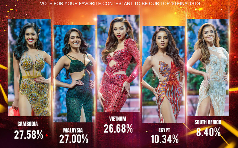Nguyễn Thúc Thùy Tiên luôn có lượt bình chọn cao. Nguyễn Thúc Thùy Tiên đăng quang Miss Grand International -0