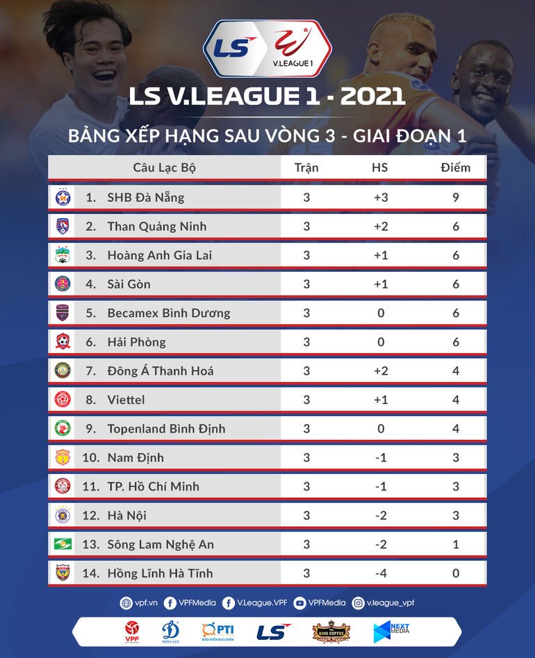 Lịch thi đấu vòng 4 V-League 2021 -0