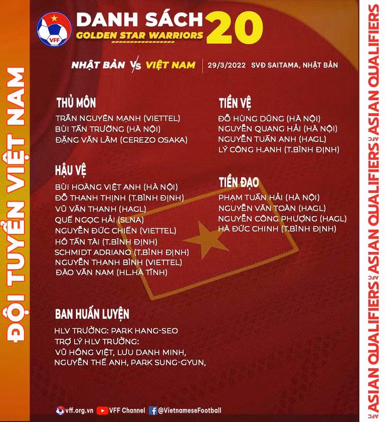 Đội tuyển Việt Nam lên đường sang Nhật Bản đá trận cuối cùng tại Vòng loại World Cup 2022 -0