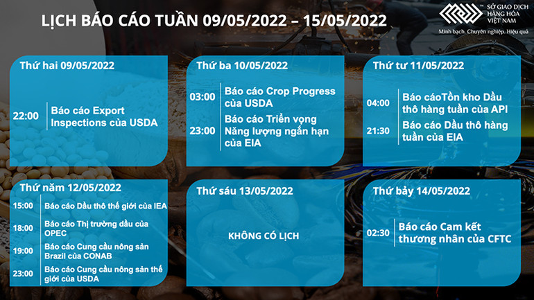 Thị trường dầu thô và kim loại diễn biến trái chiều trong tuần qua -0