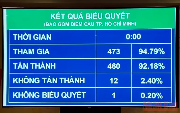 Giữ ổn định 3,5 triệu ha đất trồng lúa đến năm 2030 -0