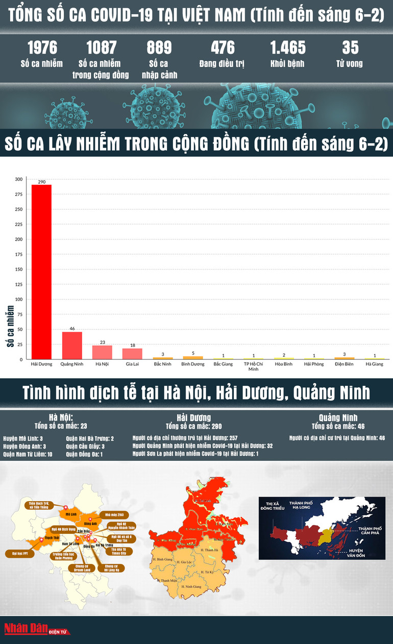 [Infographic] Bản đồ dịch Covid-19 tại Việt Nam ngày 6 - 2 -0