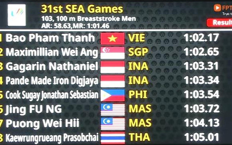 SEA Games 31 ngày 14/5: Điền kinh Việt Nam 