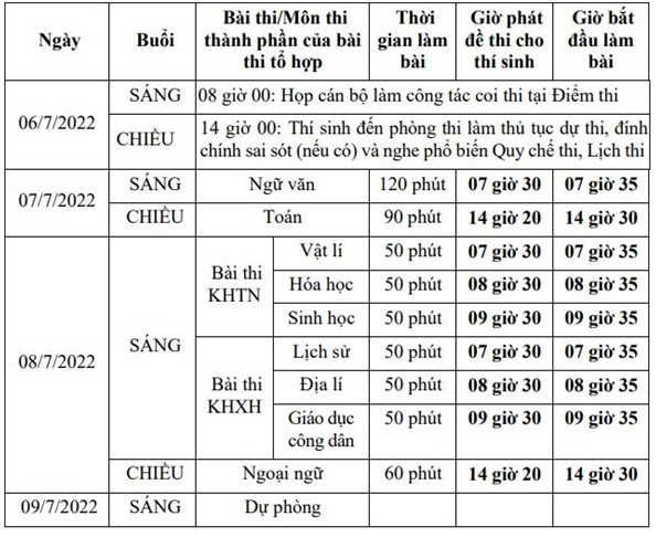 Lịch Kỳ thi tốt nghiệp trung học phổ thông năm 2022 -0