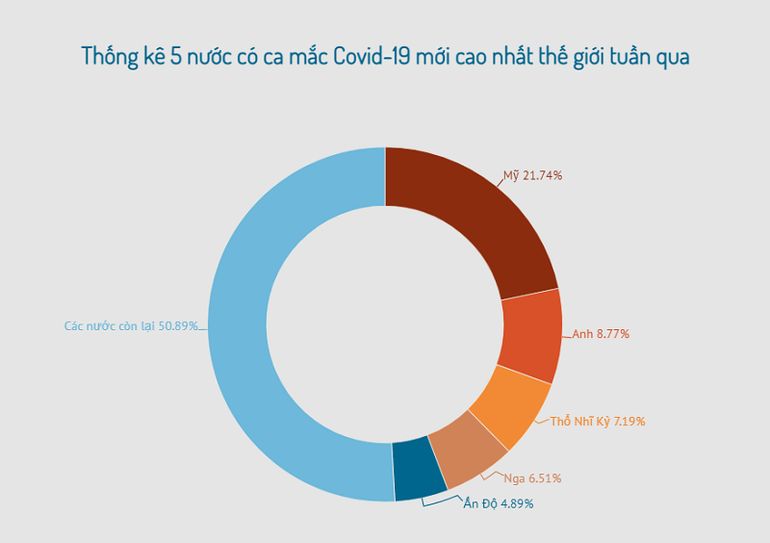 Đại dịch Covid-19 vẫn diễn biến phức tạp ở châu Âu -0