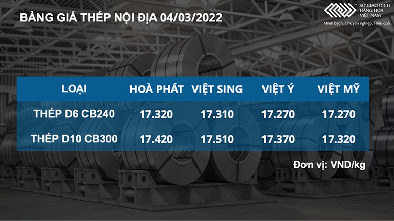 Thị trường kim loại bứt phá, giá nhôm lập đỉnh mới -0