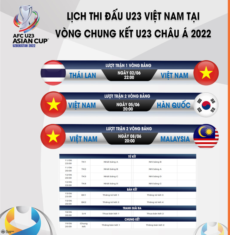 Lịch thi đấu của U23 Việt Nam tại vòng chung kết U23 châu Á (AFC Champions League 2022) -0