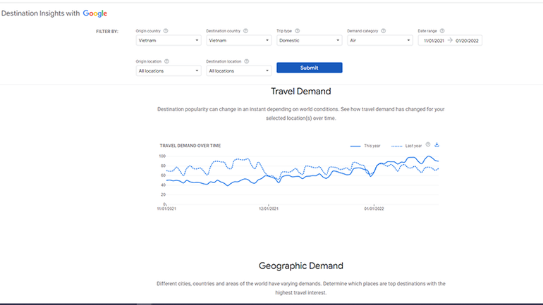 Nhu cầu tìm kiếm thông tin du lịch nội địa đang tăng trở lại -0