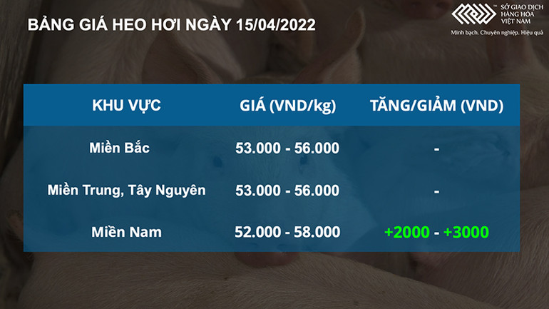 Giá dầu thô tiếp tục bứt phá, nông sản diễn biến trái chiều -0