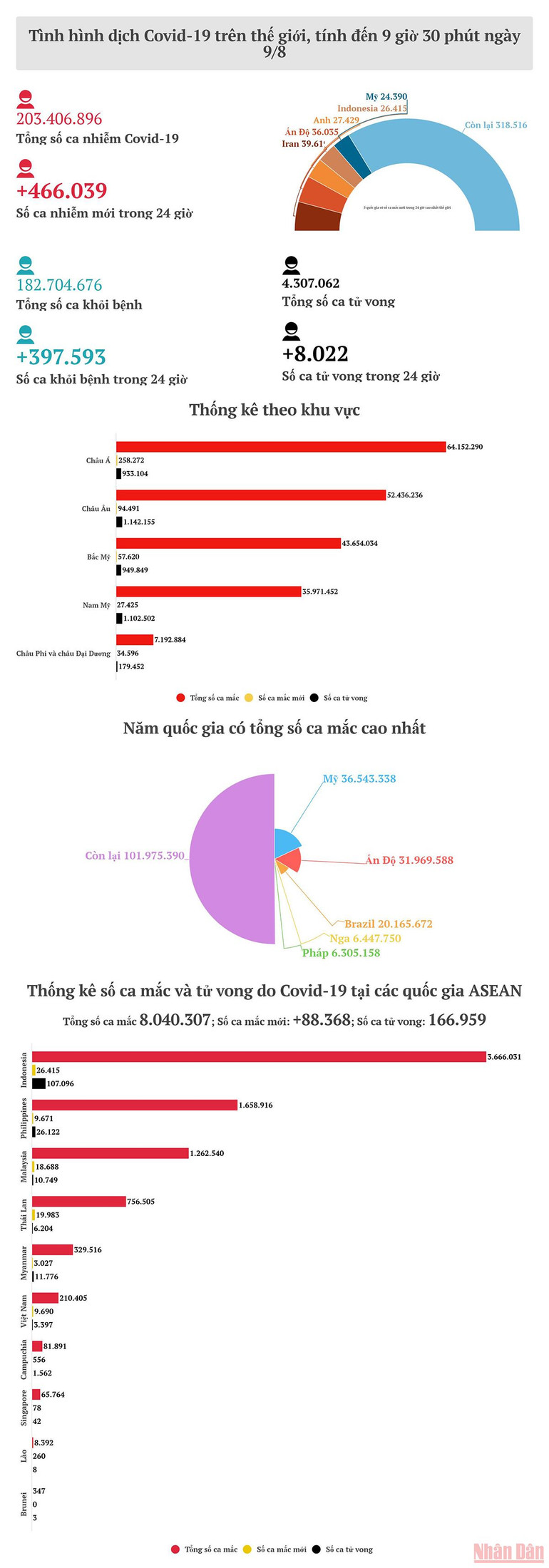 covid-the-gioi.9.8.jpg -0