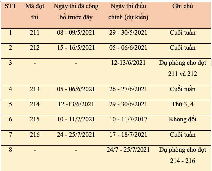 ĐHQGHN điều chỉnh lịch thi đánh giá năng lực -0