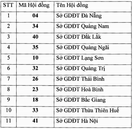 Lịch chính thức Kỳ thi tốt nghiệp THPT đợt 2 -1