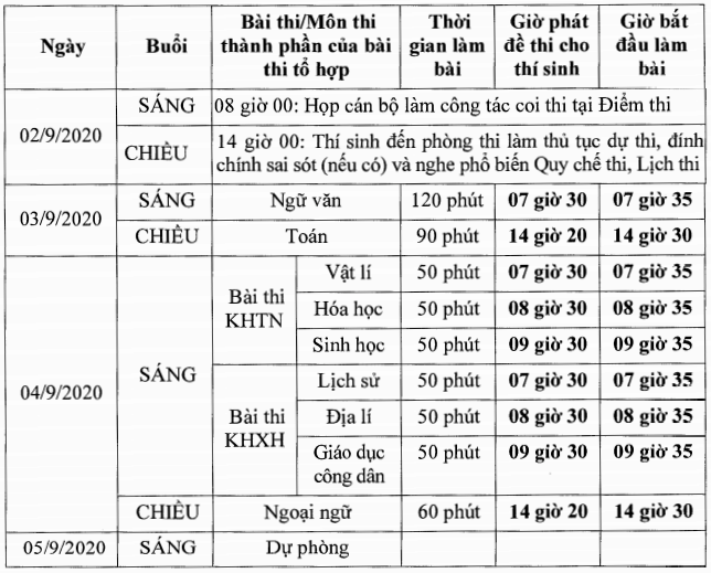 Lịch chính thức Kỳ thi tốt nghiệp THPT đợt 2 -0
