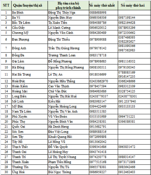 Đang tuyển sinh trực tuyến vào lớp 1, nhiều hồ sơ đăng ký thành công -0