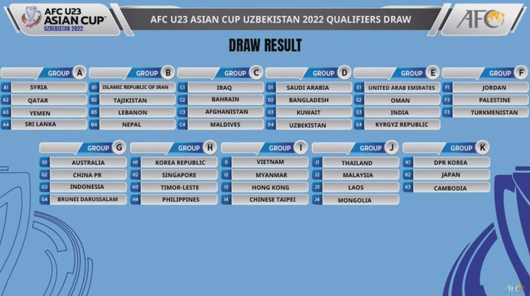 Việt Nam gặp Myanmar ở Vòng loại U23 châu Á 2022 -0